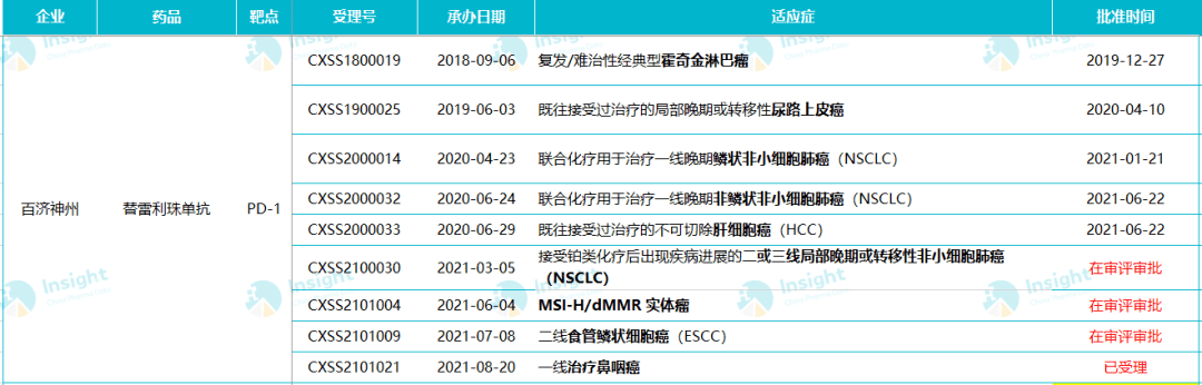 pd1出海百济神州替雷利珠单抗美国上市申请获fda受理治疗食管鳞癌