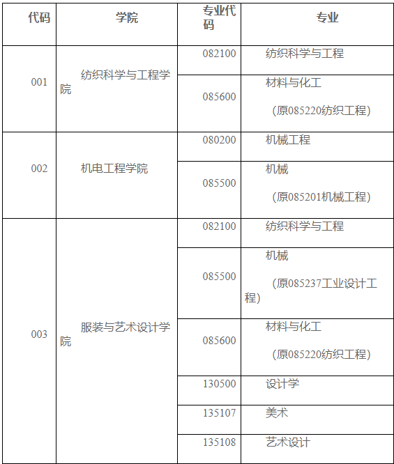 西安工程大學2022年接收推薦免試攻讀碩士研究生公告