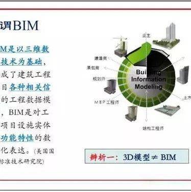 10图解码BIM在设计阶段的应用！_信息