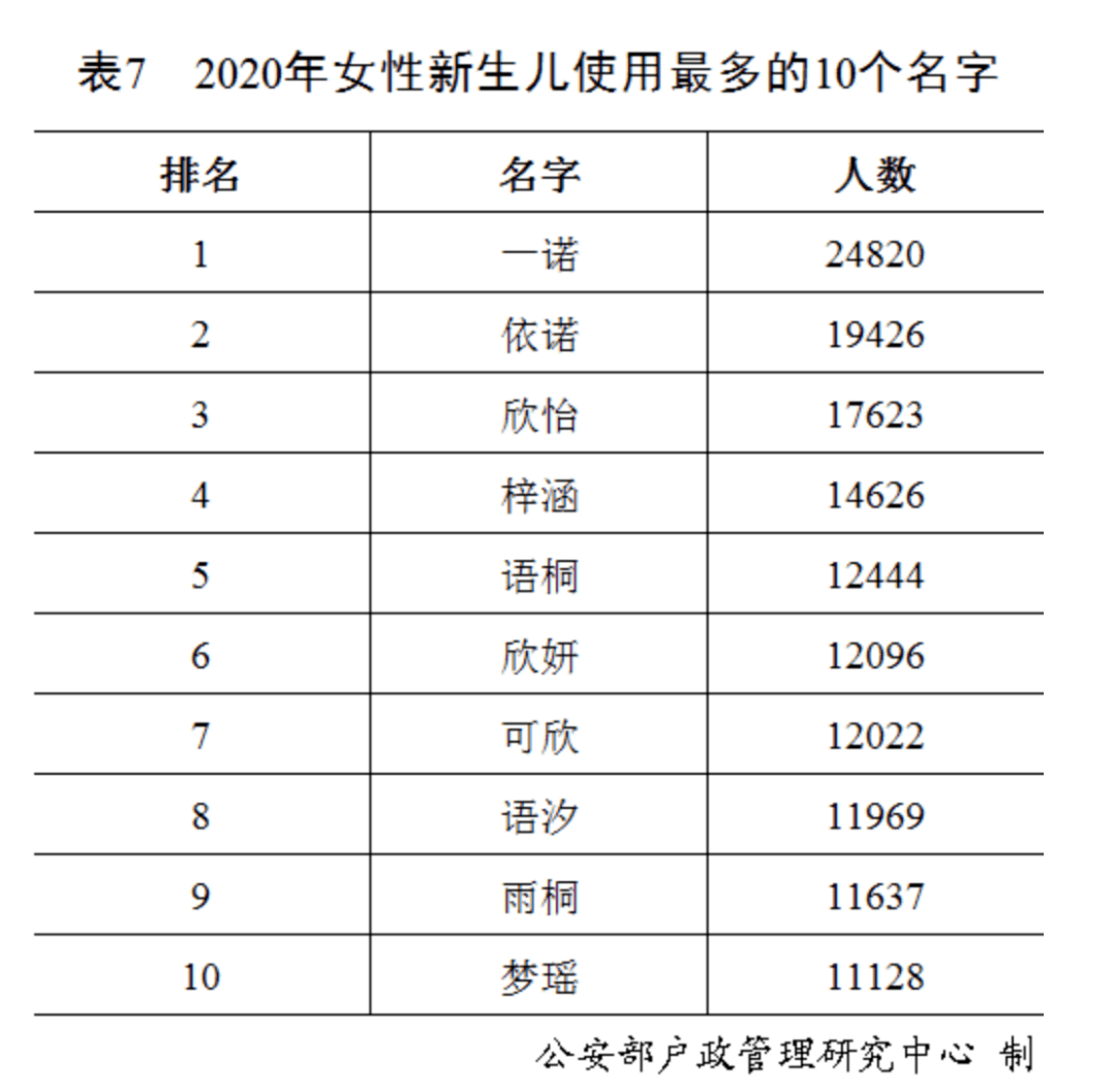 梅州各姓氏人口排名_中国人口最多的姓氏排行