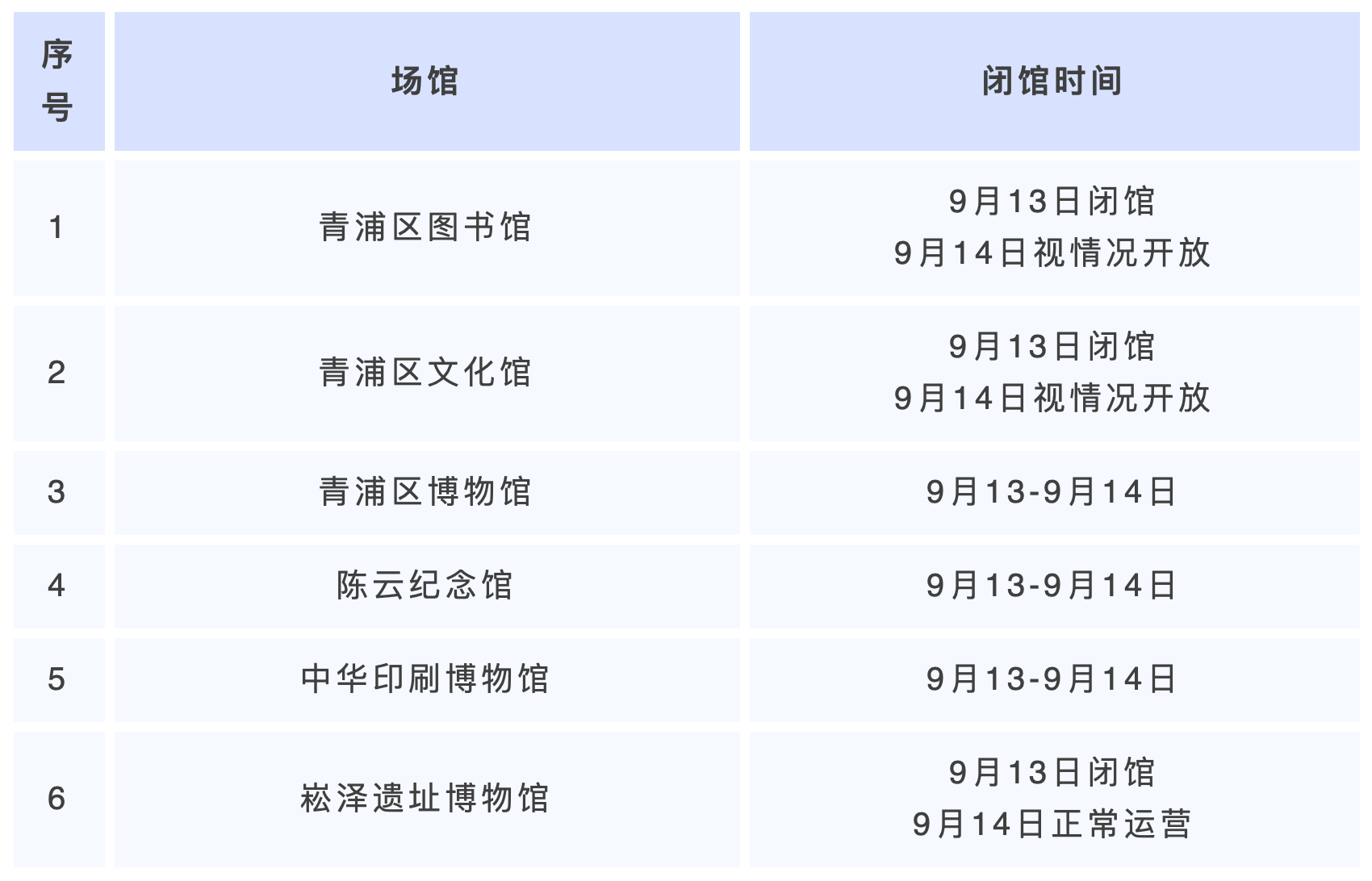 “灿都”来袭，青浦这些景区、场馆临时关闭