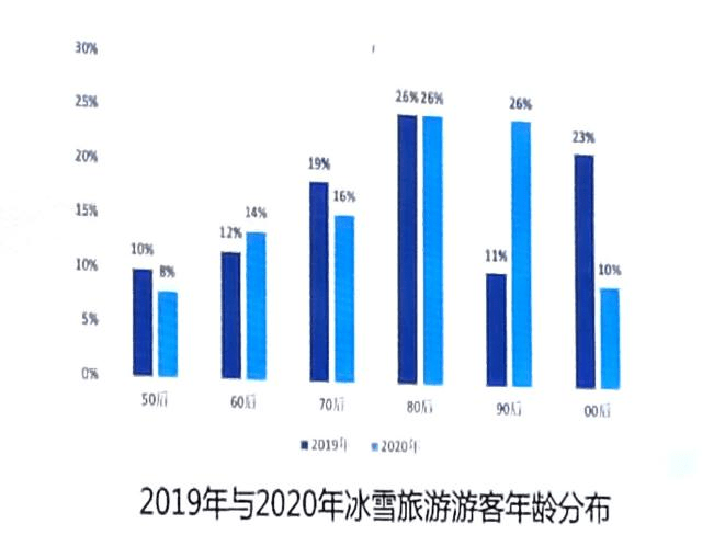 旅游人口分析_2021冰雪产业报告 冰雪人口骤降 旅游成新增长点