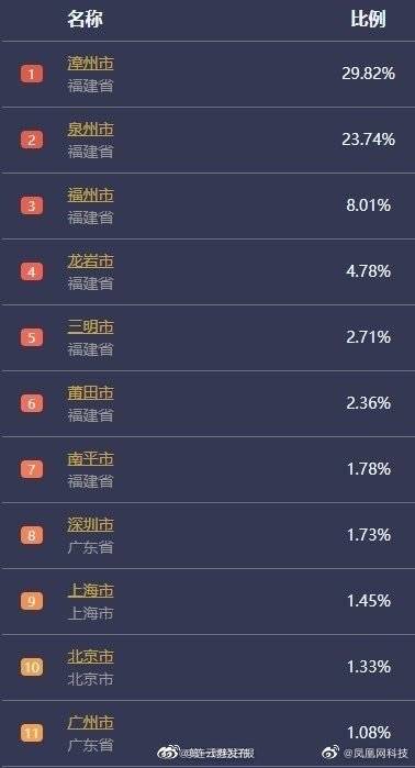 漳州|福建疫情已形成莆田厦门双传播中心
