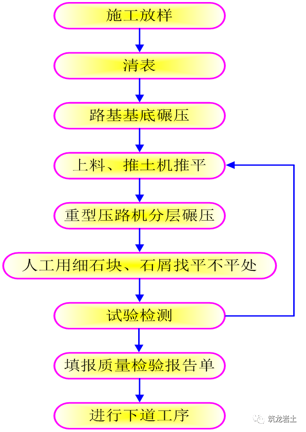 漂亮全套高速公路工程施工工藝流程圖先收藏了