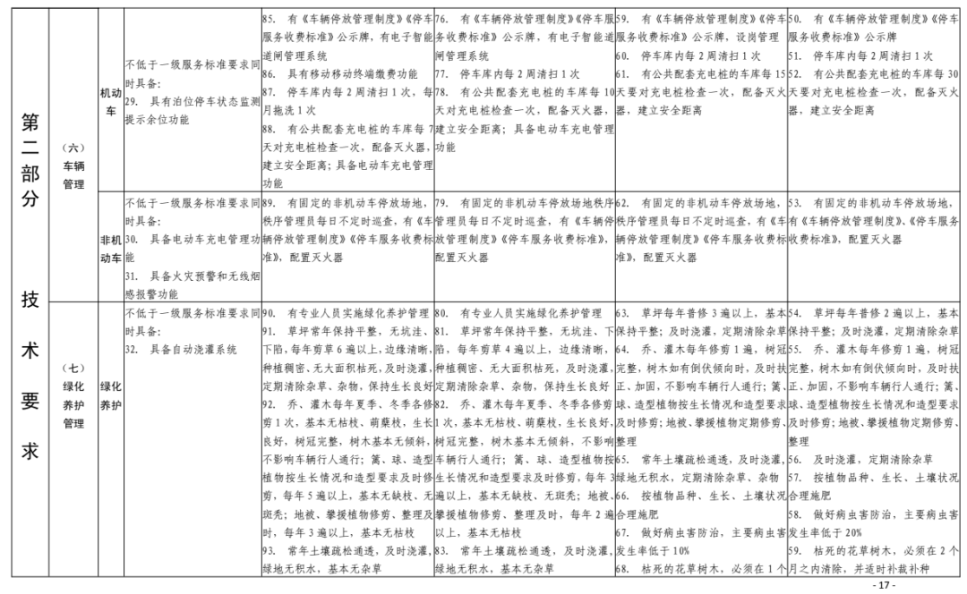 高档小区物业费收取标准 2ba7d7b8965844d19af5a0cbace3c6b6.png