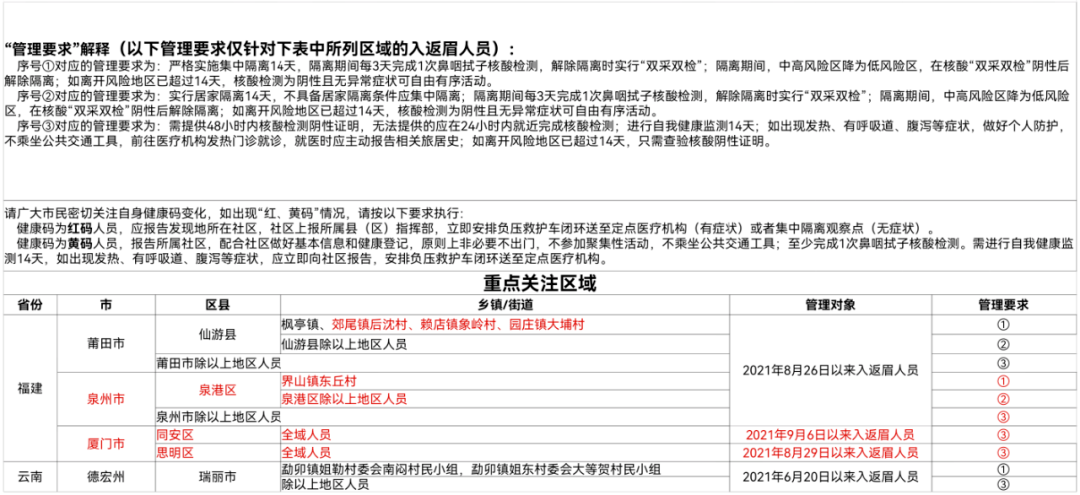 重点人口分类_眉山市新冠肺炎疫情防控重点人员分类管理措施一览表 8月6日