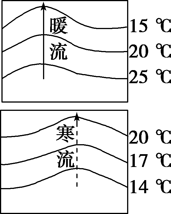 高中地理常考圖表8世界洋流分佈圖的判讀判讀