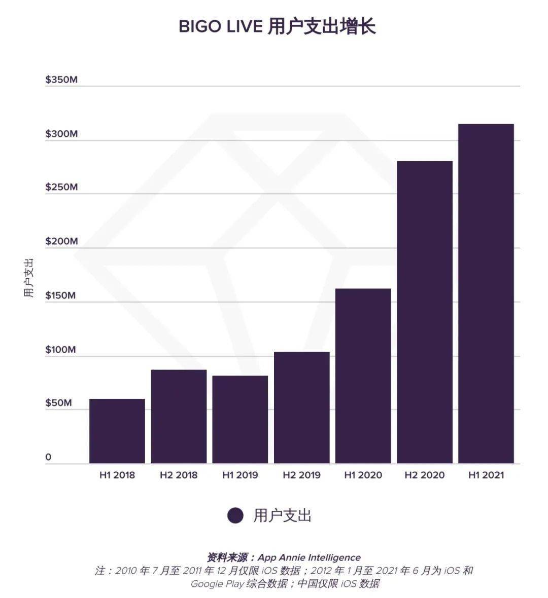 网友|7400亿小时使用、740亿次下载、222亿美元支出,这届网友是住在社交媒体上吗?
