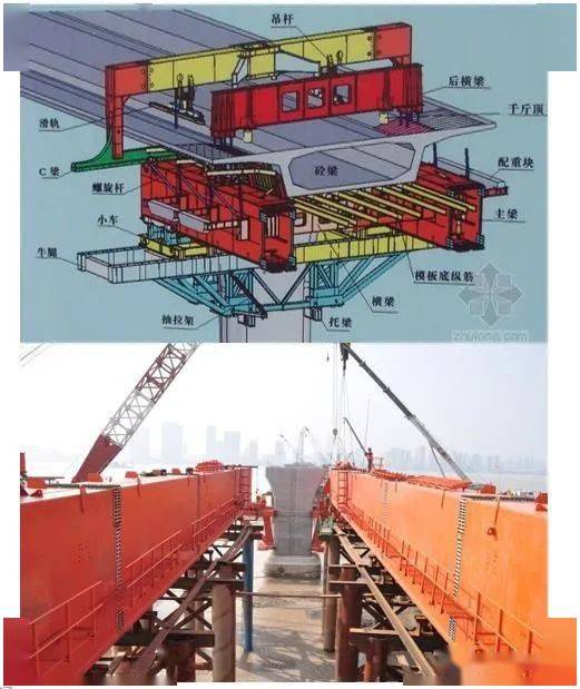 移动模架构造图解图片