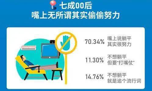 6成00后大学生认为毕业10年能年入百万