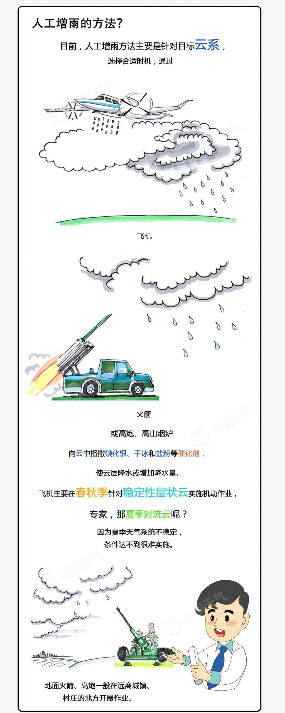 增雨弹原理图图片