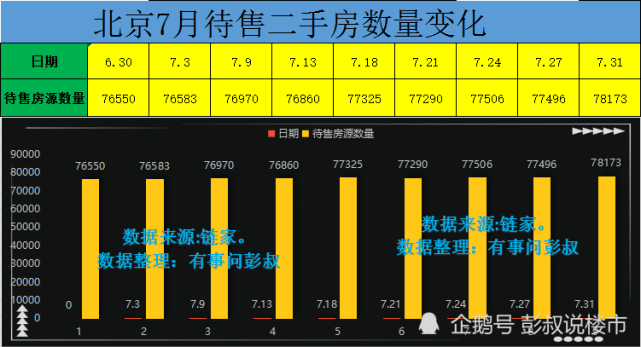 房价三连跌?北京楼市近三个月数据出炉,真实情况…_二手房