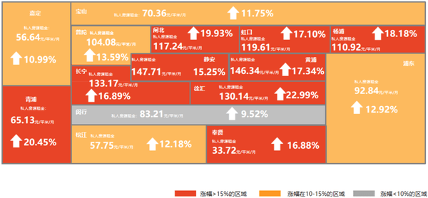热点城市房租创历年新高 租金成调控“第二战场”_租赁