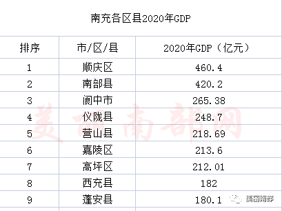 十三五时期gdp是多少_新疆维吾尔自治区国民经济和社会发展第十三个五年规划纲要(2)