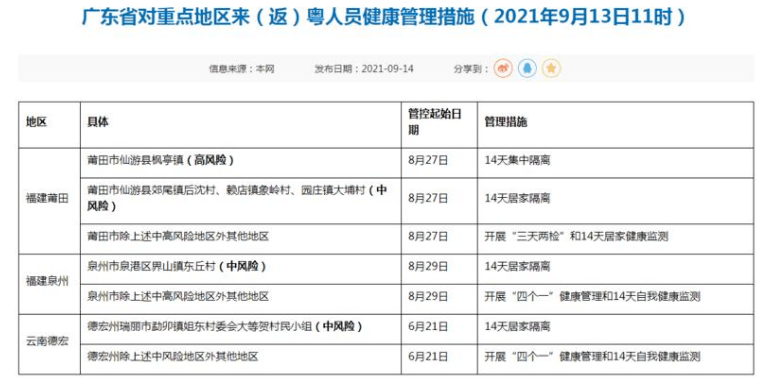 泉州现在可以出去吗〖泉州最新疫情14号〗