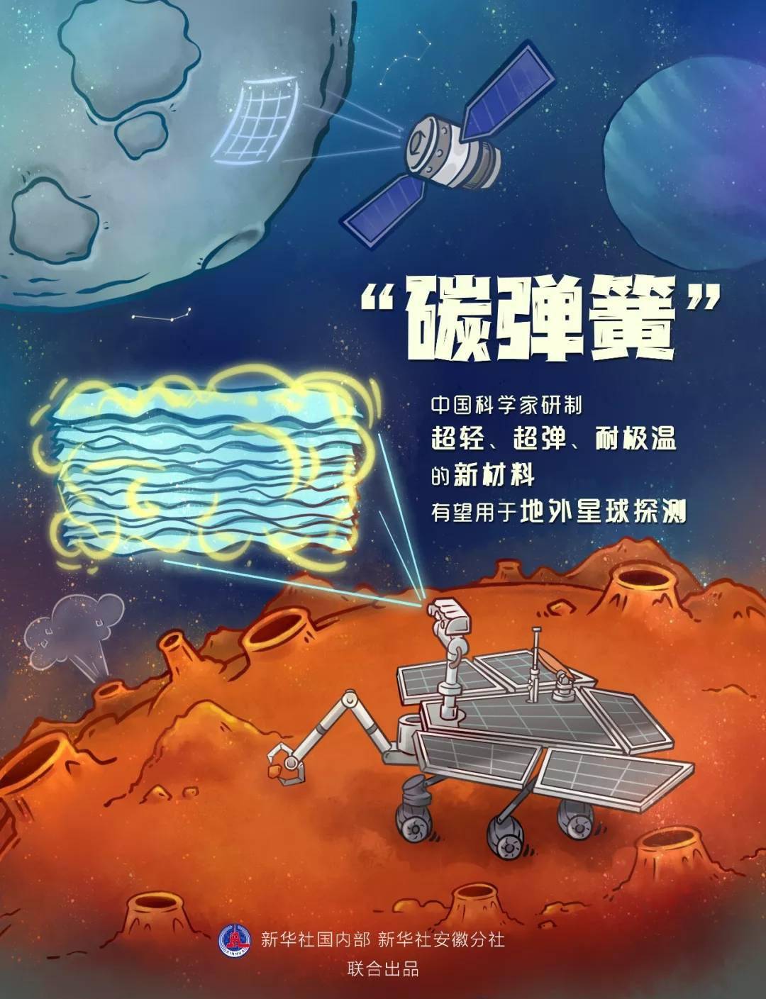 振动|?超轻超弹耐极温！中国科学家研制有望用于外太空探测的“碳弹簧”