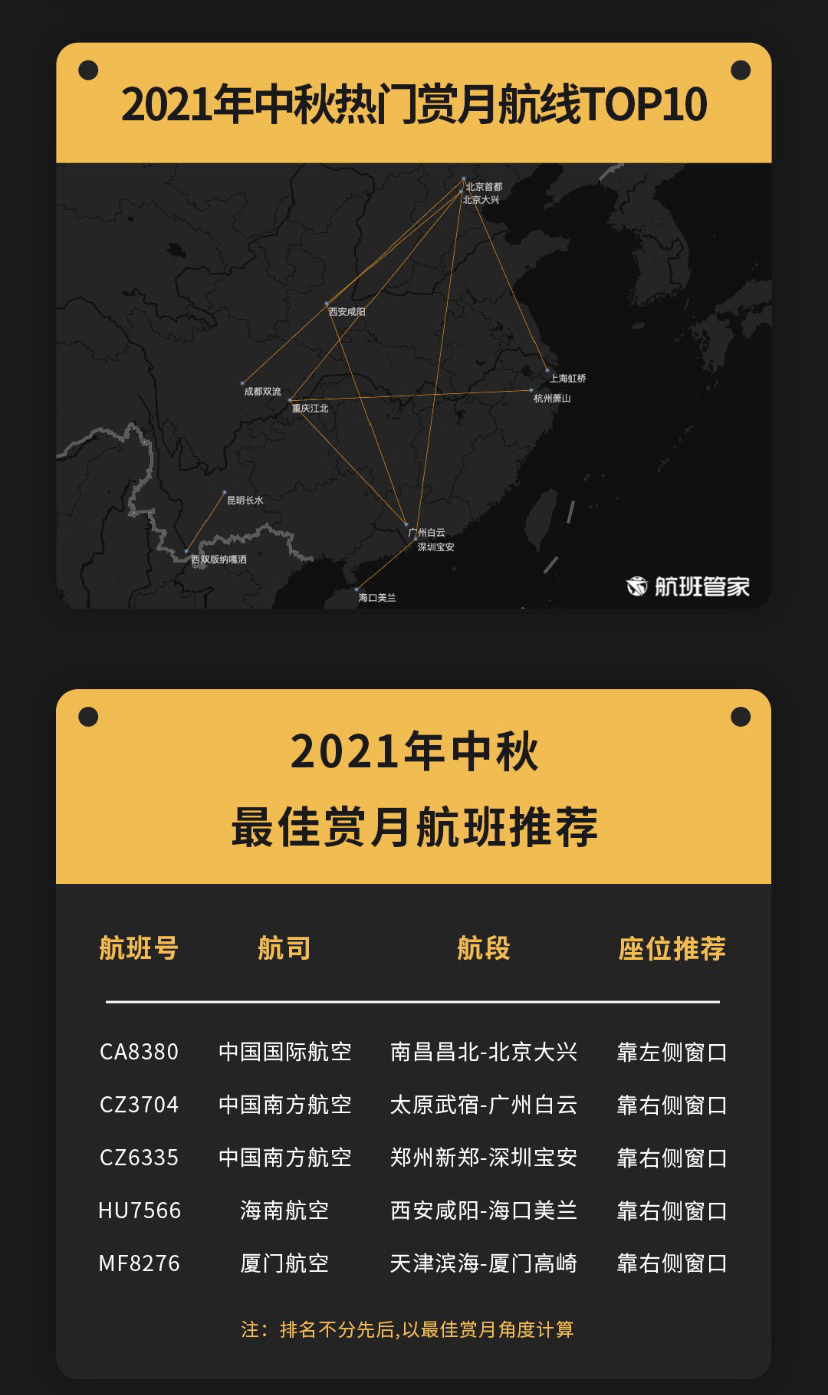 福建|低价机票vs福建疫情，今年中秋还能出去玩吗？