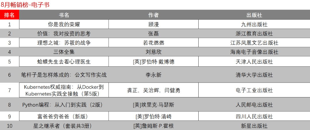 电子书排行榜_电子书排行榜前十(2)