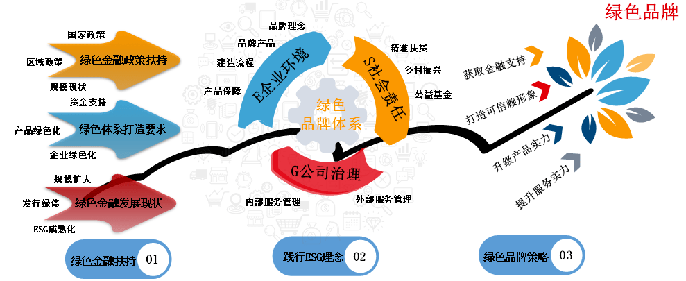 绿色发展品牌焕新房企践行esg理念打造绿色品牌