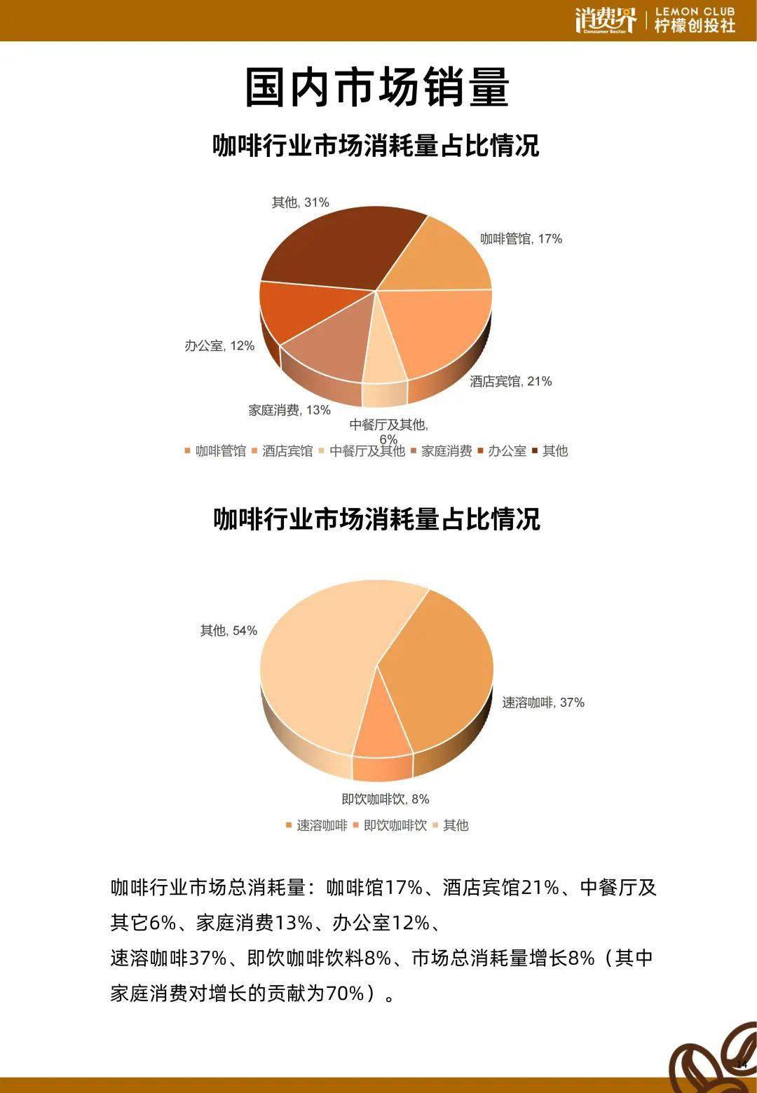 2021中国咖啡行业发展白皮书丨深度