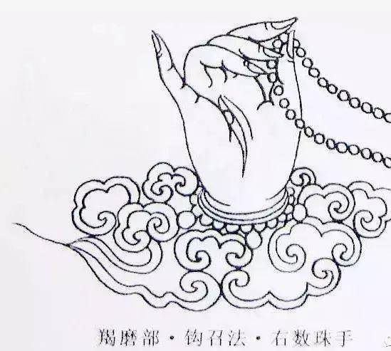 观音线描四十二手印难得有缘一见