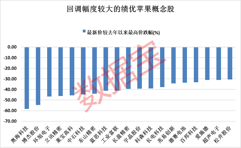 苹果股票二十年的变动 c6df183d40464f80b55b72d2af2817e2.png