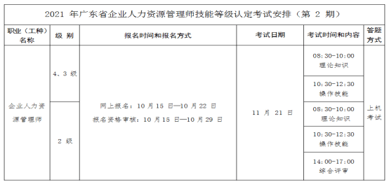 考人力资源资格证_人力资源管理资格考试时间_人力资源管理考什么证