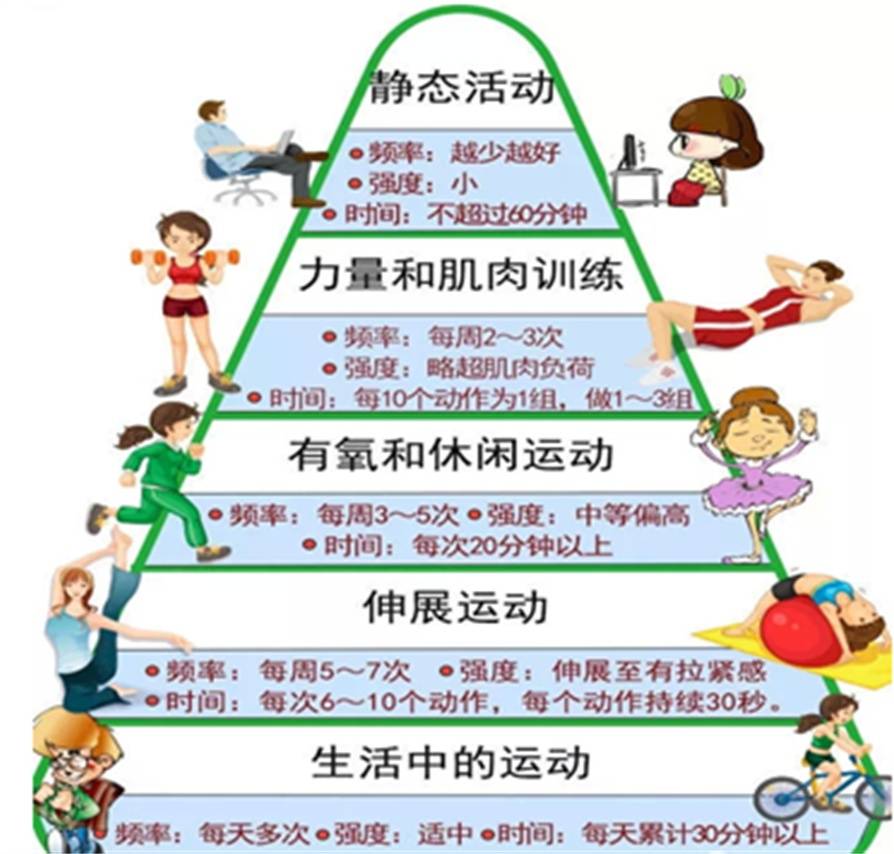 细节|中国脑健康日：拥抱脑健康，从生活细节做起