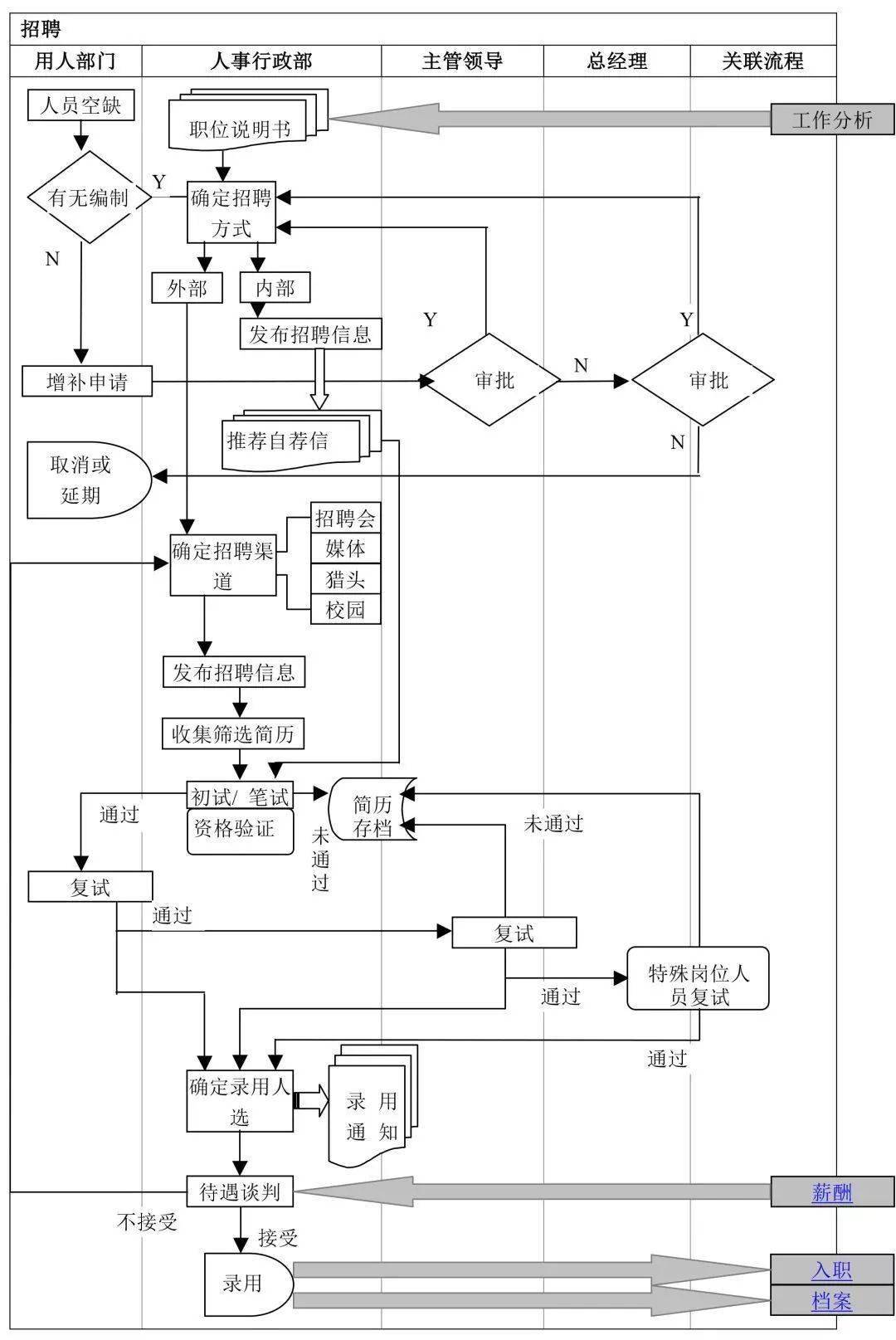 招聘工作流程_招聘工作流程 搜狗百科(3)