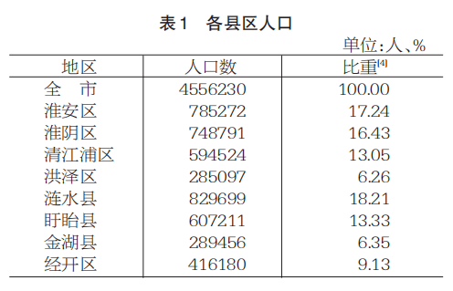 涟水人口gdp_中国最牛的11个城市 名单