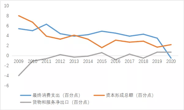 2020世界年GDP_权威发布丨2020年中国木门行业发展报告(2)