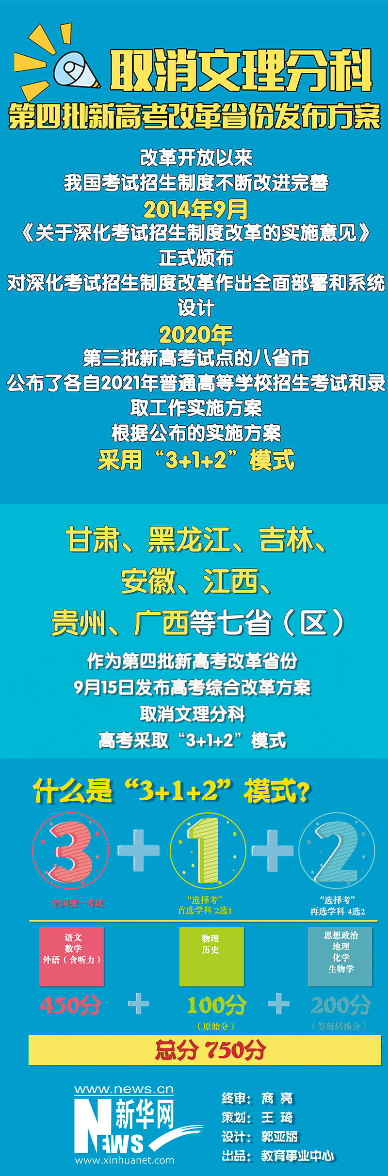 高考改革|取消文理分科 第四批新高考改革省份发布方案