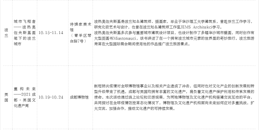 风情|10余场欧洲风情活动轮番登场，周周不断档！2021成都·欧洲文化季在蓉启幕