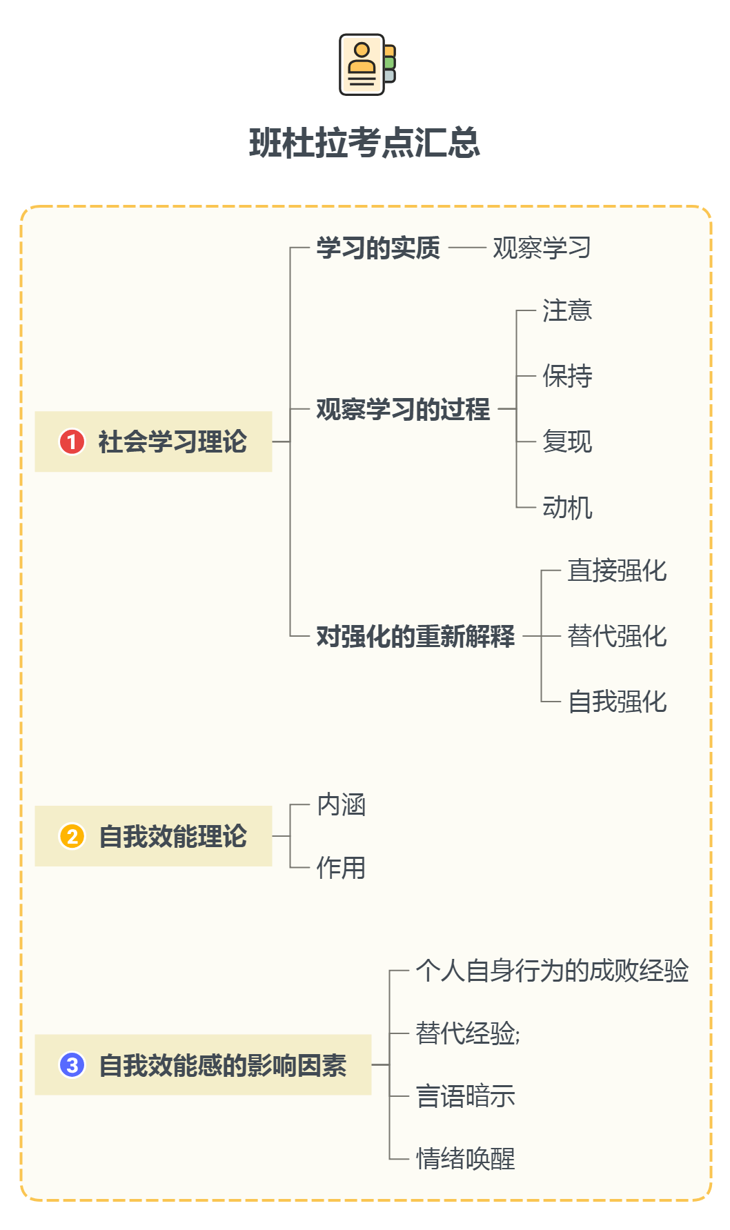 【人物宝典】班杜拉招教高频考点汇总!快来学习啦