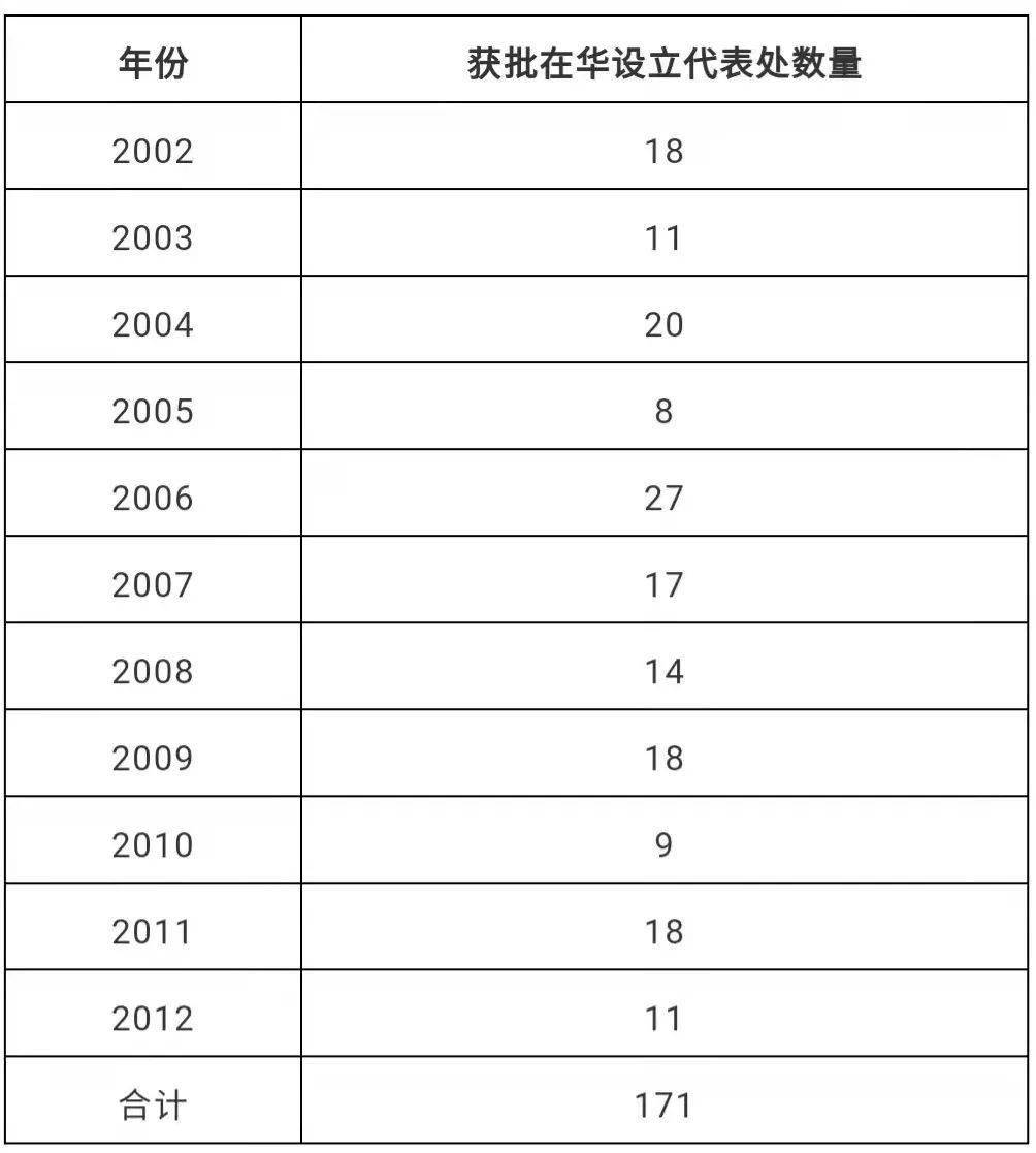 中国gdp不包含哪些内容_GDP修正 2018年,中国GDP上调到91.928万亿元,约13.89万亿美元,那人均呢 普(3)