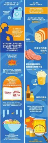 真相|关于盐的这些真相，你都知道吗？