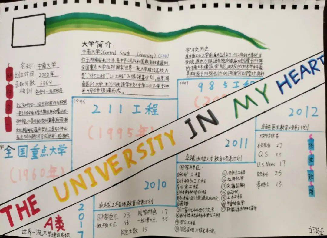 理想大学手抄报 简单图片