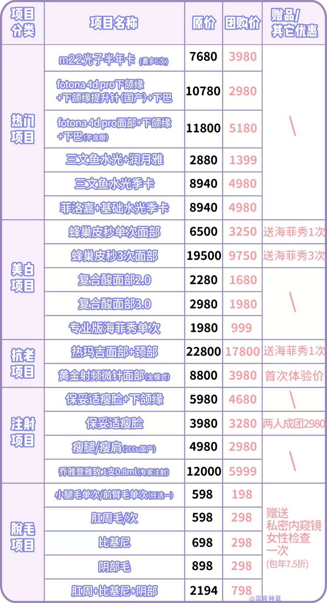 所有购买项目在哪里 所有购买项目在哪里