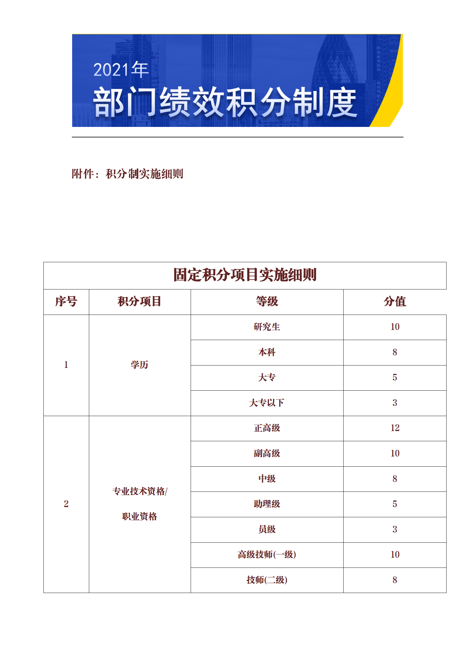 部门绩效积分制度