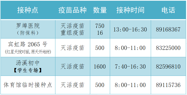 9月18日市本級新冠疫苗接種點信息