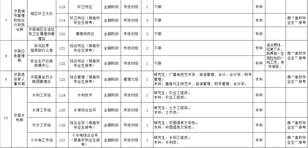 河北邯郸涉县人口_又有新消息 涉县人的高铁梦有望成真(3)