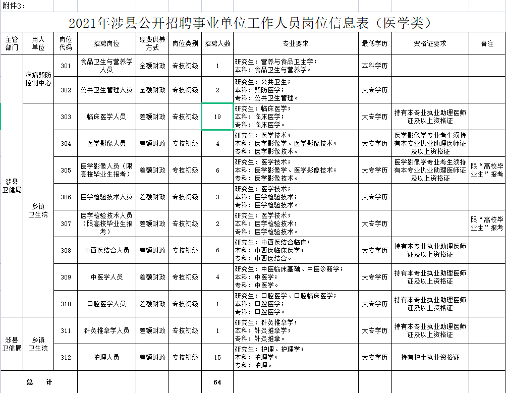 河北邯郸涉县人口_又有新消息 涉县人的高铁梦有望成真(3)