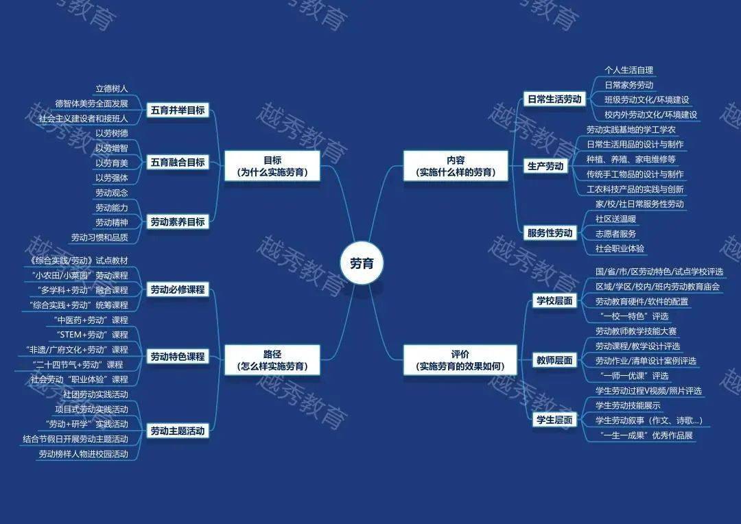 十四五思维导图高清图片