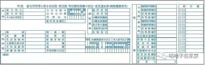 故乡税控除要在哪里确认 住民税决定通知书 你有认真看了吗 金额