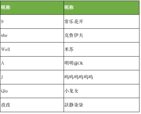 周口市人口2021_2021省考招438人 缩招28 42.64分就可进面(3)