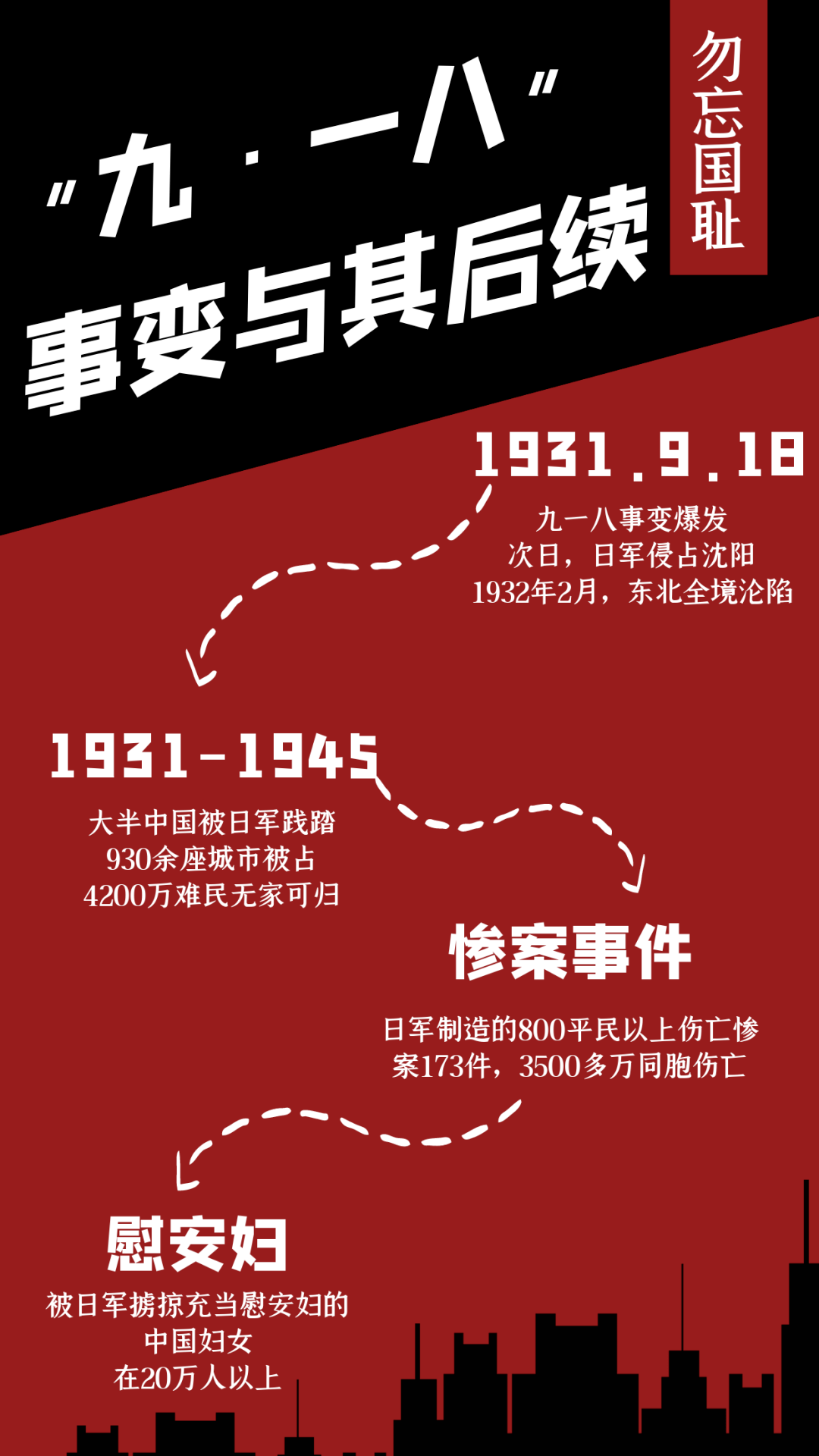 九一八纪念日 勿忘国耻,激发奋进力量,重拾抗战精神!