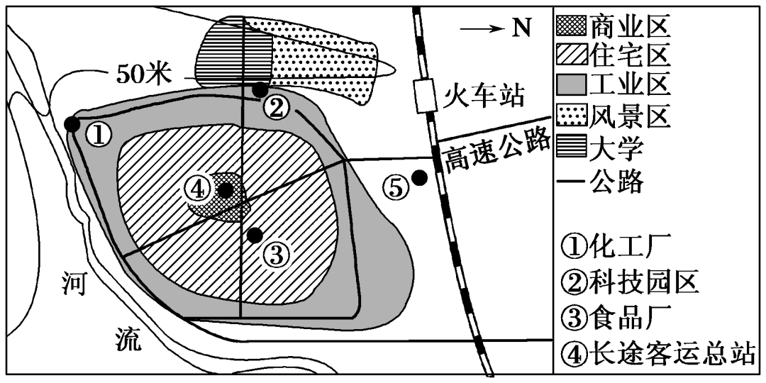 高中地理常考图表12—城市功能分区示意图的判读