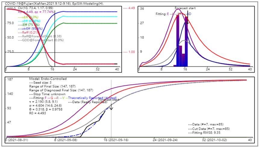 预测|福建8天确诊292例，专家最新研判：国庆前或可控制住