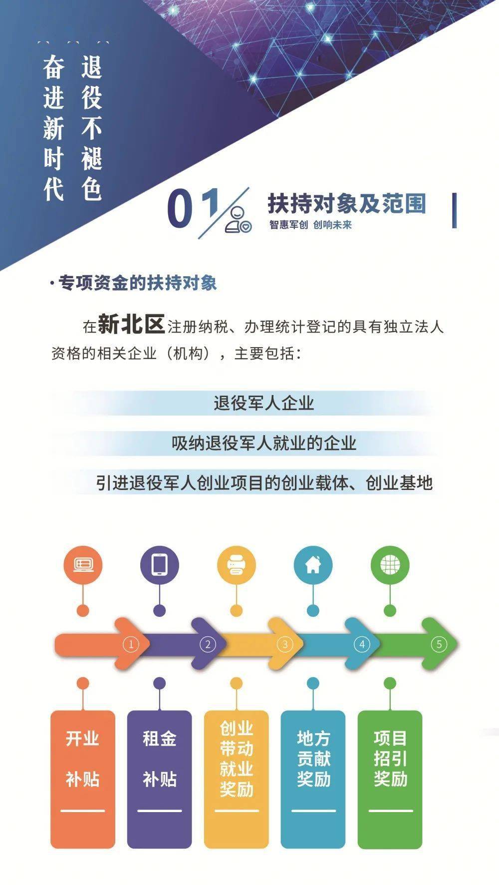 新北区举办第二届退役军人创业创新大赛 |"智惠军创"品牌及创业政策