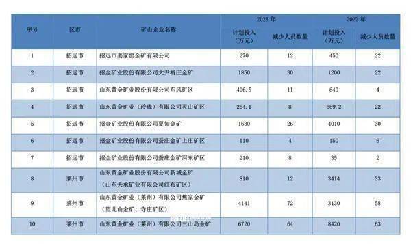 招远招聘信息_招远市金兄弟汽车服务有限责任公司招聘信息 公司前景 规模 待遇怎么样(2)